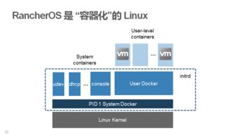 容器服務在企業(yè)客戶落地 Rancher解決之道分享