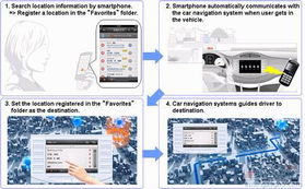 電裝車載導航與智能手機互聯(lián) 軟件服務的新突破