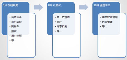 深入淺出產品管理 火龍果軟件工程中的產品經理角色