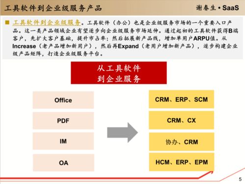工具軟件的企業級服務入口 開啟高效軟件服務新時代