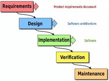 軟件開發必備 掌握這10個核心常識，高效構建優質軟件服務